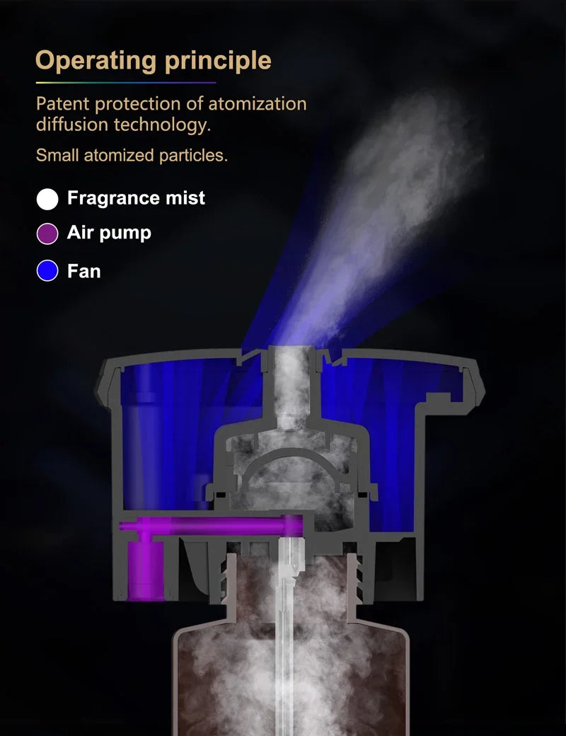 Essential Oil Diffuser